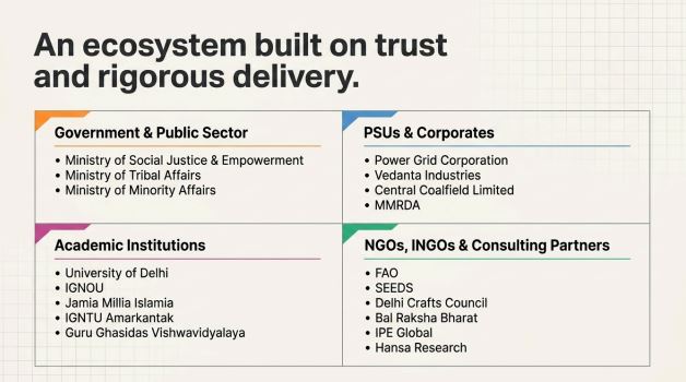 FAO Partnership